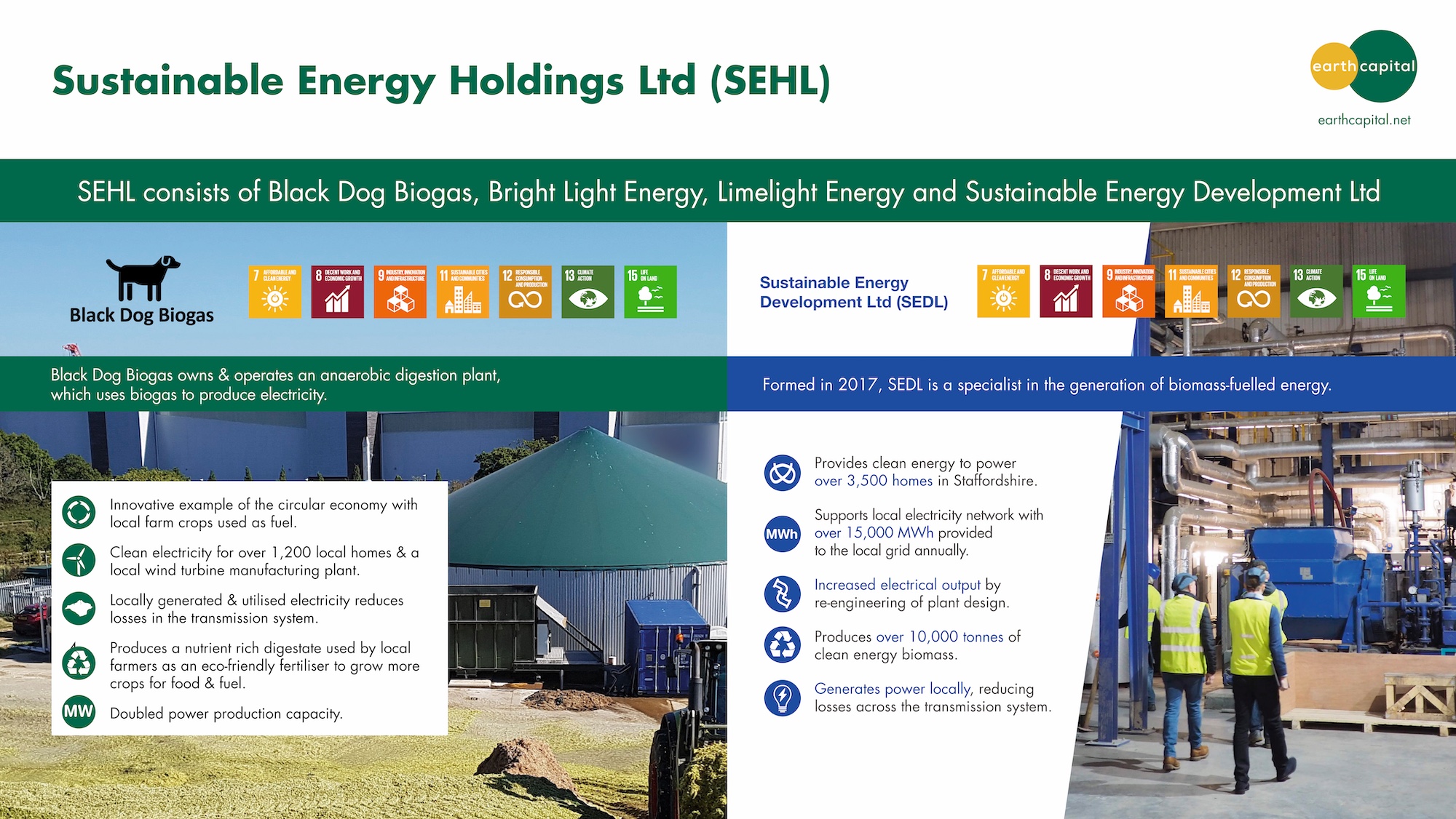 Sustainable Energy Holdings Ltd (SEHL) infographic