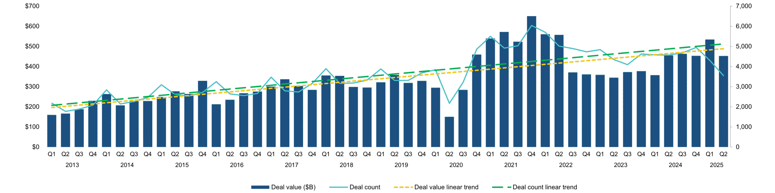 Q2 2025 TREND